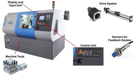 components of cnc manufacturers|main components of cnc machine.